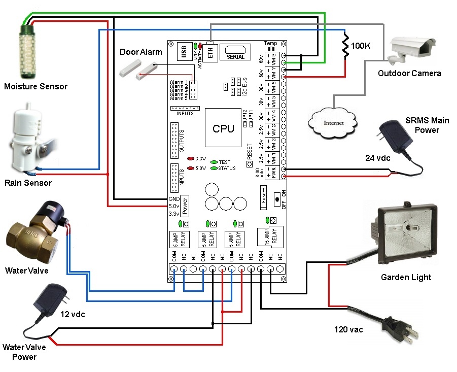 Wiring diagram