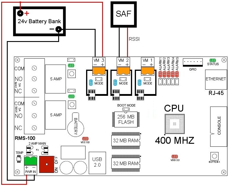 RMS-100 board diagram 2.