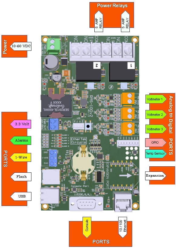 RMS-100v2 specifications